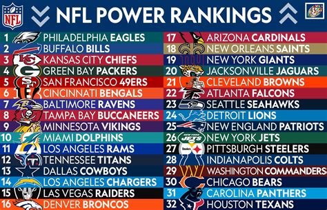 nfl rankings and standings|nfl defense power rankings today.